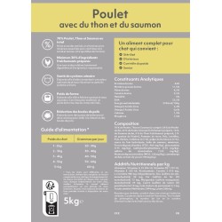 Alimentation au poulet pour chats stérilisés