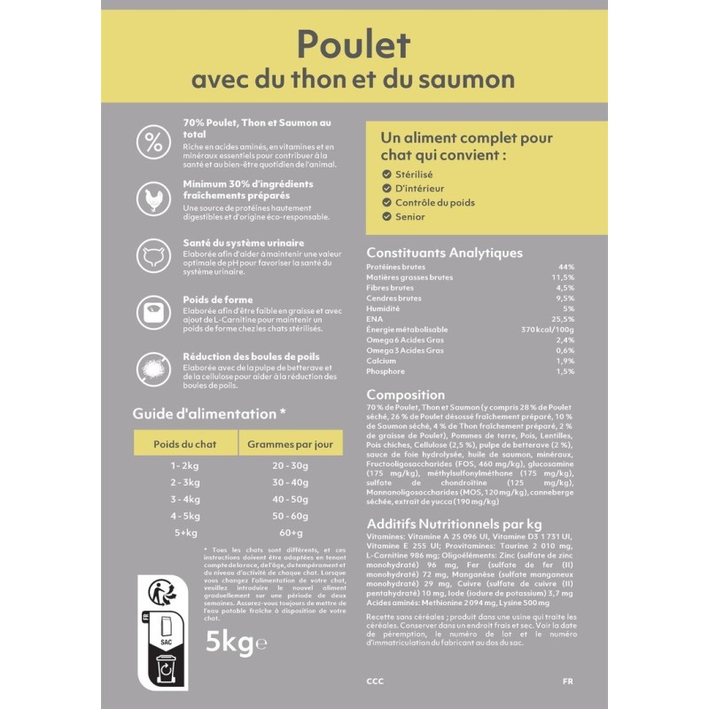 Alimentation au poulet pour chats stérilisés
