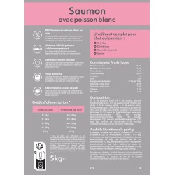 Achat de croquettes pour chat stérilisé au saumon