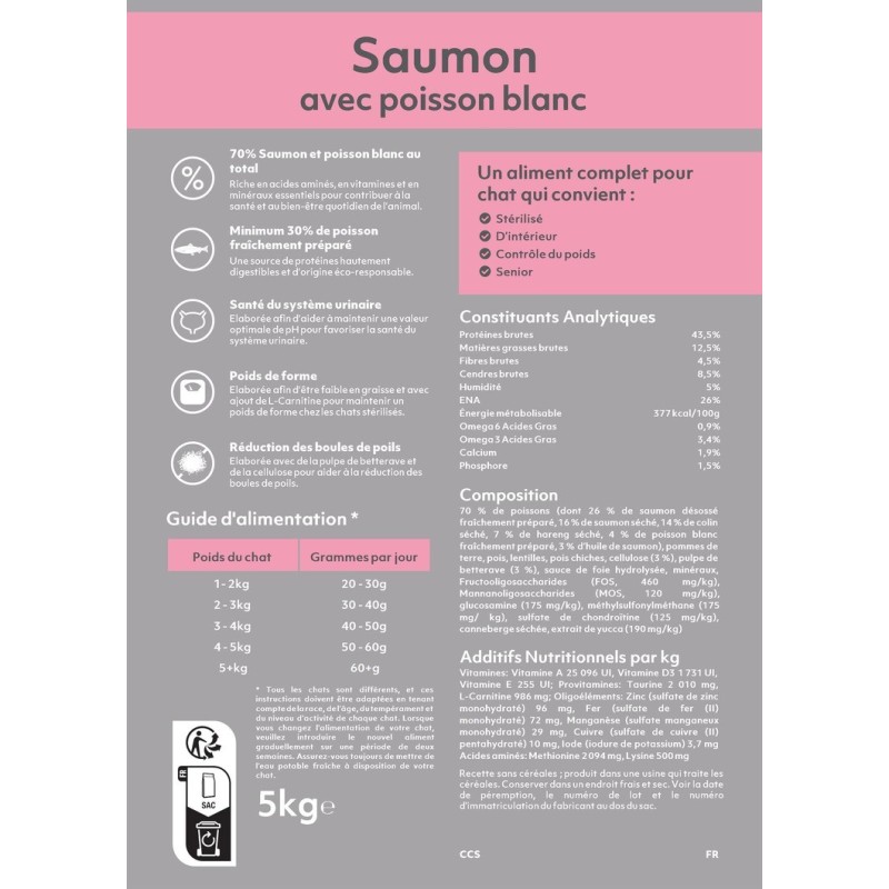 Achat de croquettes pour chat stérilisé au saumon