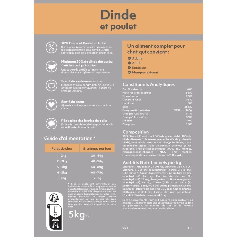Animalerie en ligne avec croquettes pour chat adulte à la dinde